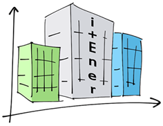 i+Ener